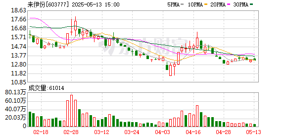 易云达配资 粽子吃出疑似带血创可贴？来伊份：全面下架 全链路调查