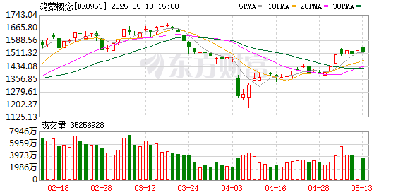 龙辉配资 鸿蒙PC重磅亮相！11只绩优潜力股出炉 融资客提前埋伏