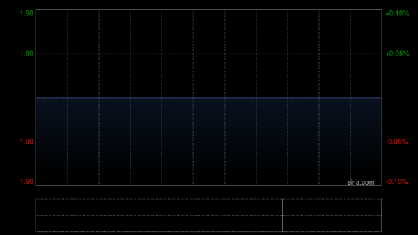 中证所 凤祥股份有权进一步收取及获分配初始分配若干新凤祥财务的未分配清算资产