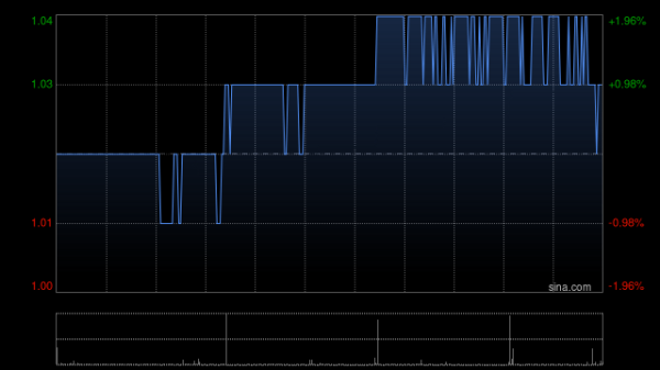 亿赢配资网 现代牧业建议委聘毕马威为新核数师