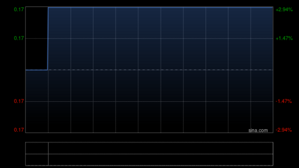 千红网 中国生态旅游：呈请聆讯已押后至7月23日