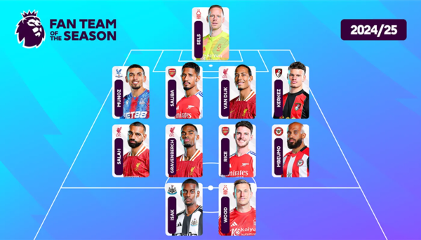 华霖资本 英超球迷评选赛季最佳阵：萨拉赫领衔红军三人，枪手两将入选