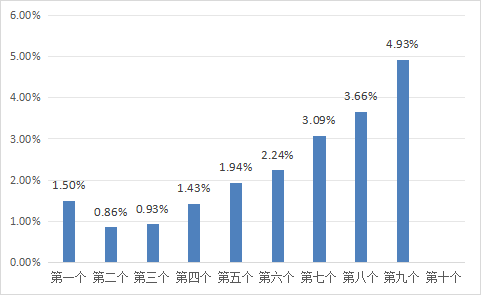 009配资 6月13日一揽子原油平均价格变化率为4.93%