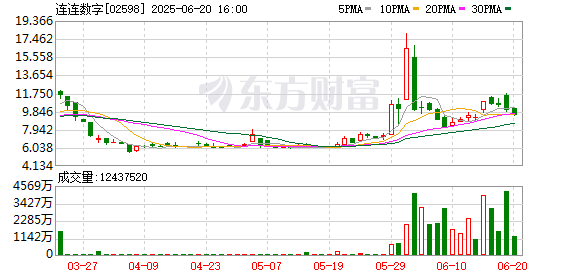 京海配资 中国香港宣布稳定币落地 连连数字大涨近60%