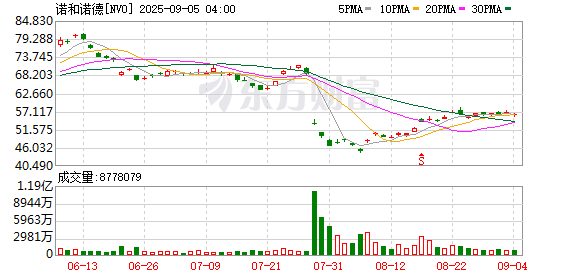 益配资 减肥药赛道卷向脂肪肝！全球首个治疗脂肪肝的减肥药获批 国内进展如何？