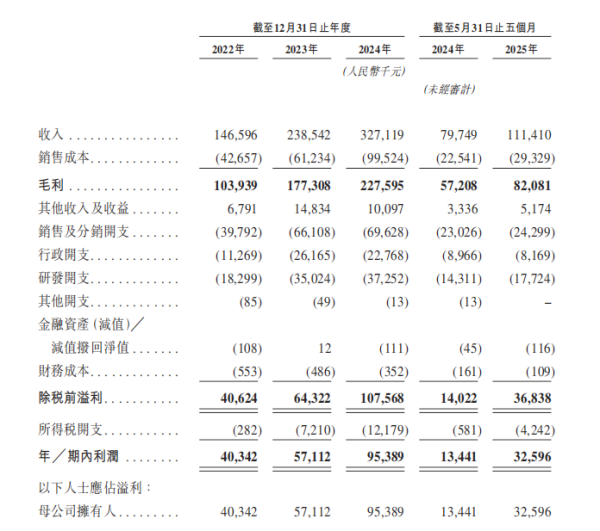策略大赢家 天星医疗：创始人套现5亿、重要供应商关系紧张、前股东家族企业仍握大单