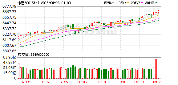 盈通策略 特朗普：股市创新高 随着时间的推移 股市会表现得更好