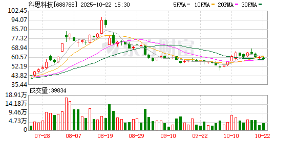 铁牛配资 科思科技：第三届监事会第十六次会议决议公告